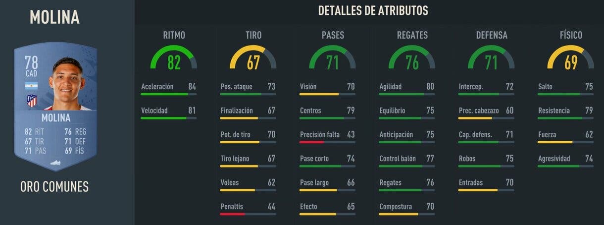 Stats in game Nahuel Molina oro FIFA 23 Ultimate Team
