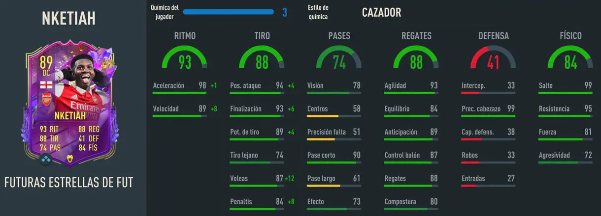 Stats in game Nketiah Future Stars FIFA 23 Ultimate Team