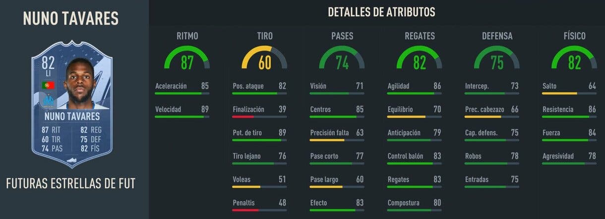 Stats in game Nuno Tavares Future Stars 82 FIFA 23 Ultimate Team