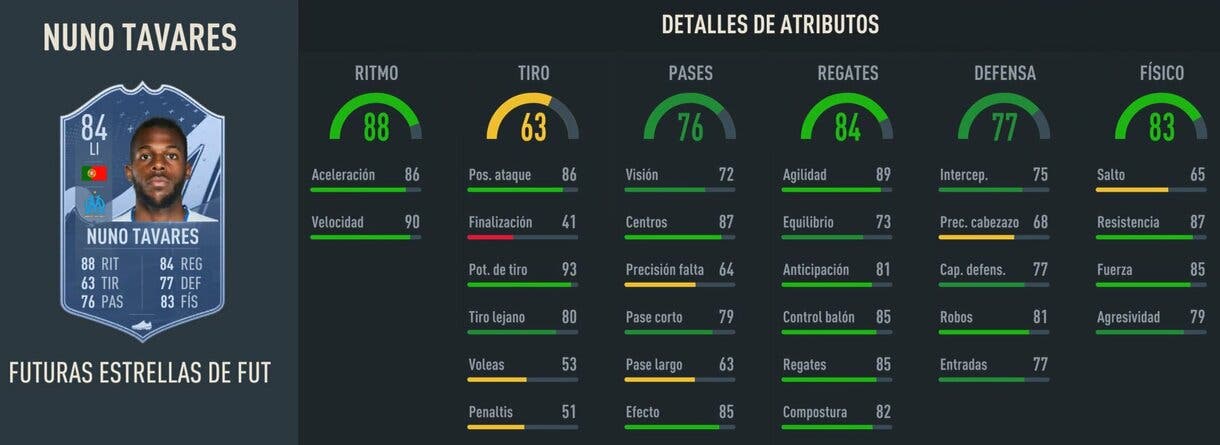 Stats in game Nuno Tavares Future Stars 84 FIFA 23 Ultimate Team