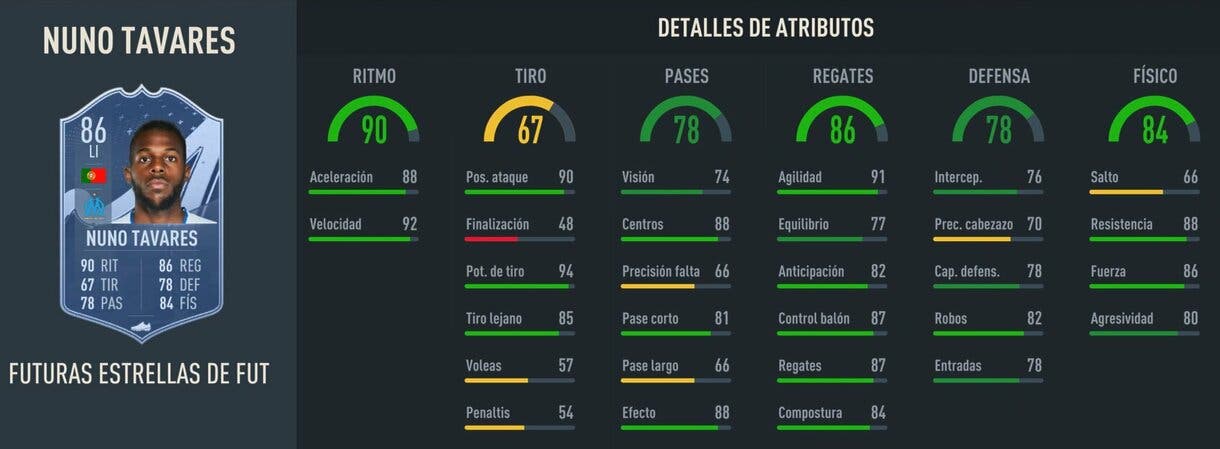 Stats in game Nuno Tavares Future Stars 86 FIFA 23 Ultimate Team