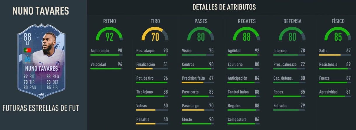 Stats in game Nuno Tavares Future Stars 88 FIFA 23 Ultimate Team