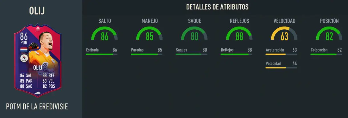 FIFA 23 Ultimate Team SBC Olij POTM Eredivisie Enero