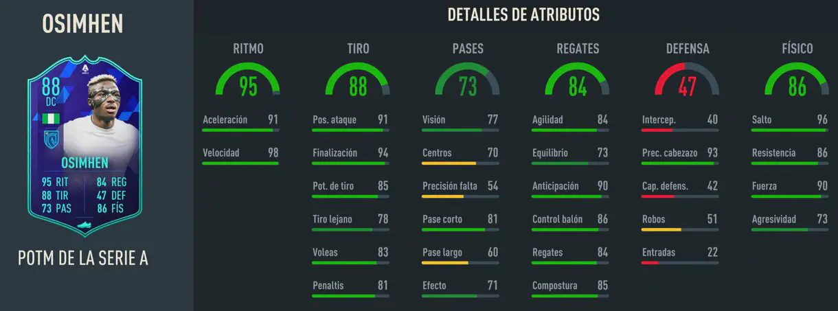 Stats in game Osimhen POTM de la Serie A FIFA 23 Ultimate Team