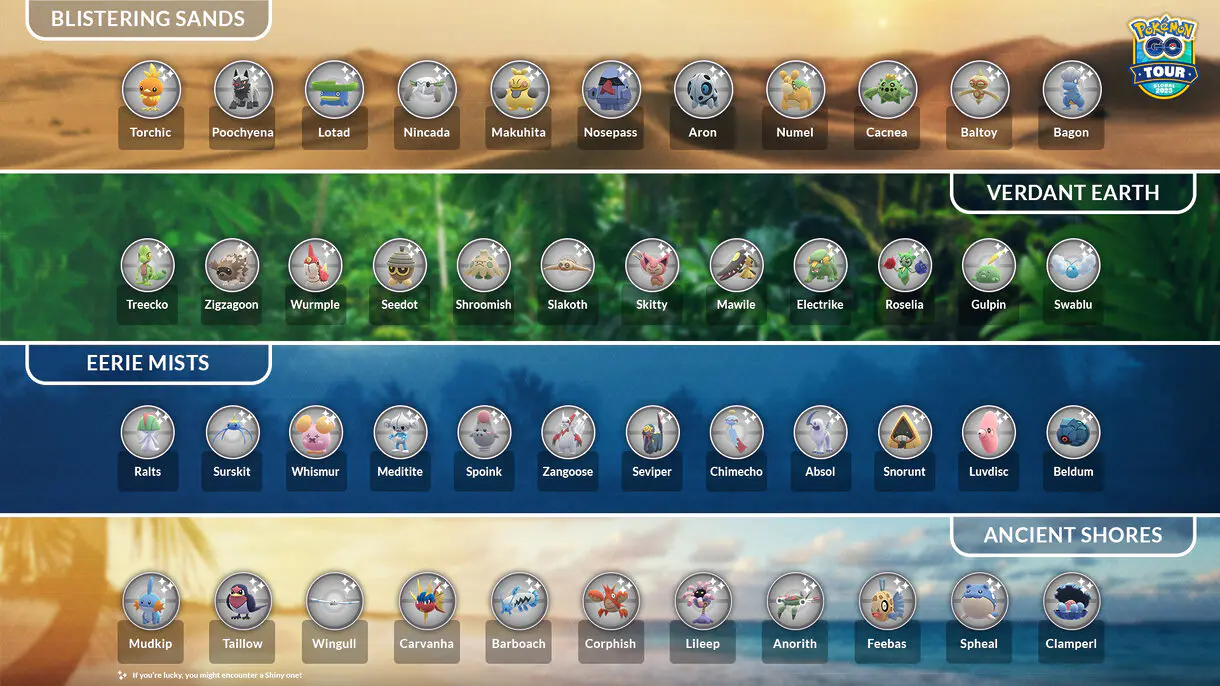 Pokemon GO Tour Hoenn habitats
