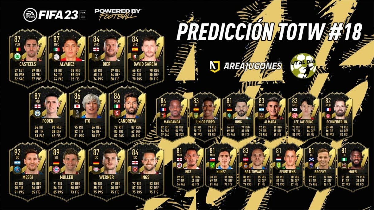 FIFA 23 Ultimate Team Predicción Equipo de la Semana TOTW 18