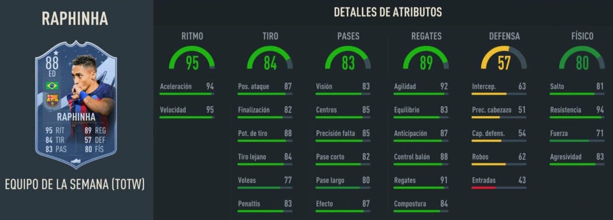 Stats in game Raphinha IF FIFA 23 Ultimate Team