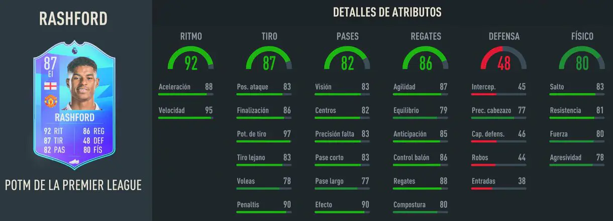 Stats in game Rashford POTM de la Premier League (87) FIFA 23 Ultimate Team