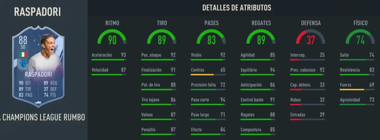Stats in game Raspadori RTTF 88 FIFA 23 Ultimate Team