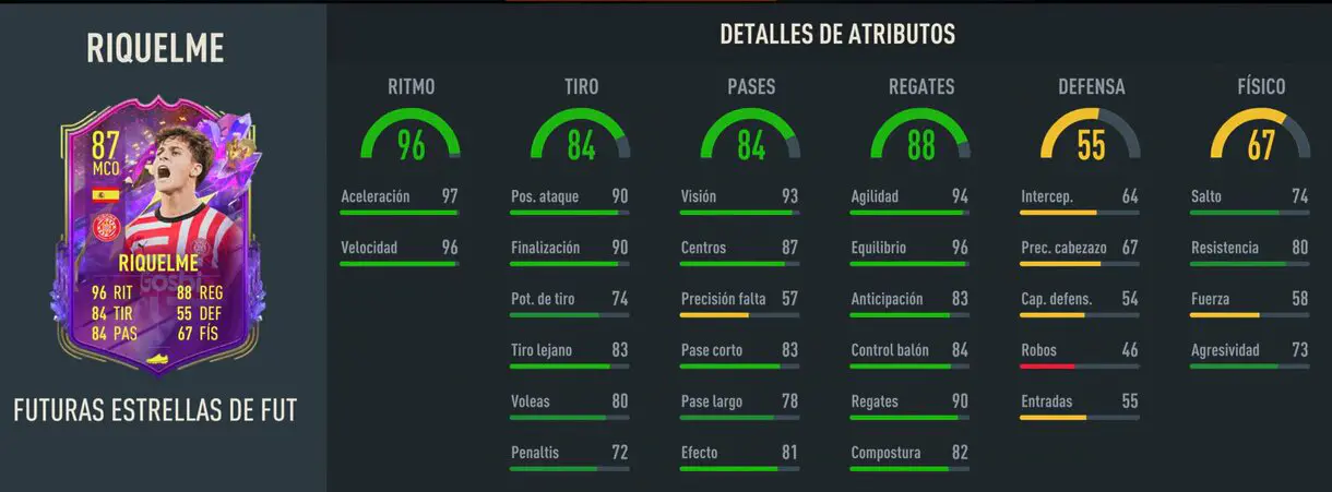 Stats in game Riquelme Future Stars FIFA 23 Ultimate Team