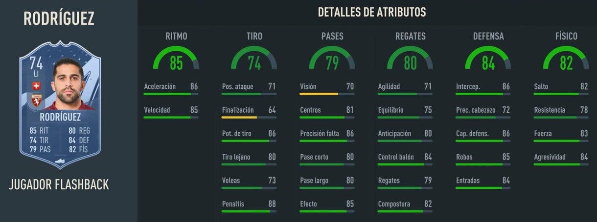 Stats in game Rodríguez Flashback FIFA 23 Ultimate Team