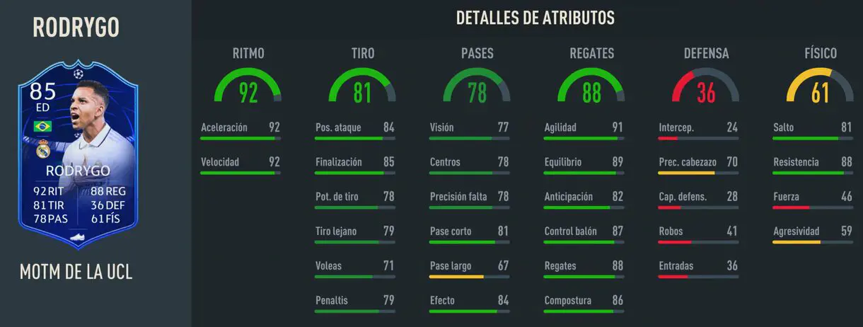 Stats in game Rodrygo MOTM de la UCL FIFA 23 Ultimate Team