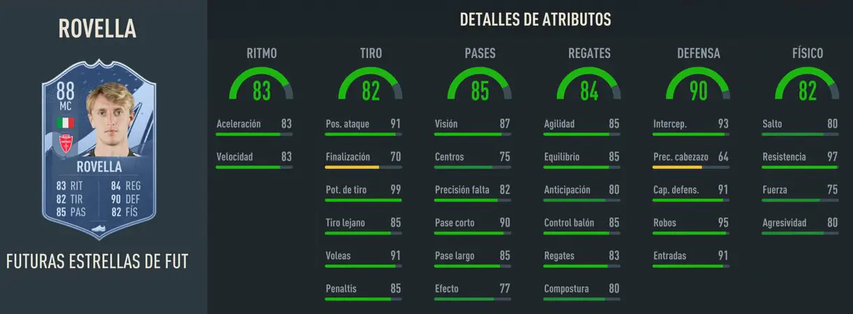 Stats in game Rovella Future Stars 88 FIFA 23 Ultimate Team