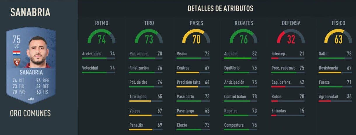 Stats in game Sanabria oro FIFA 23 Ultimate Team