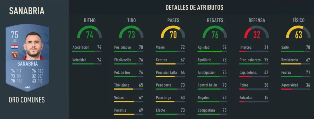 Stats in game Sanabria oro FIFA 23 Ultimate Team