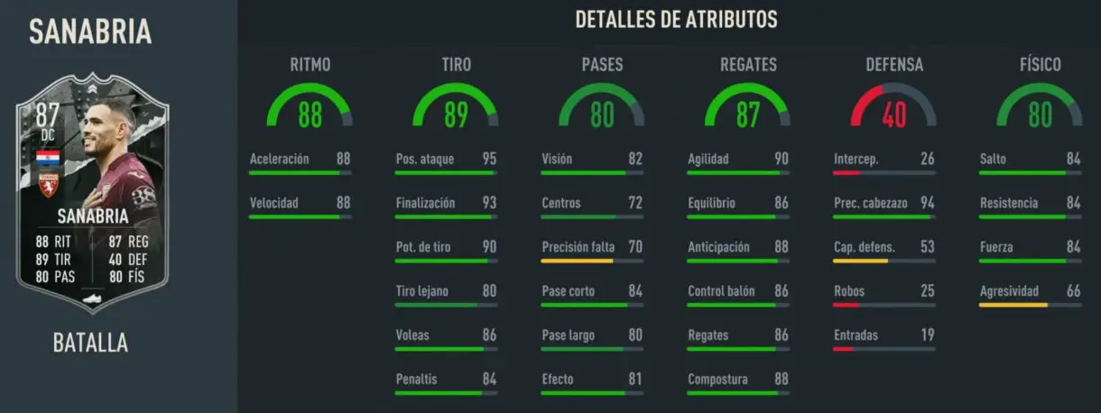 Stats in game Sanabria Showdown FIFA 23 Ultimate Team
