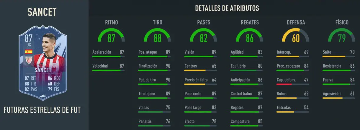 Stats in game Sancet Future Stars FIFA 23 Ultimate Team