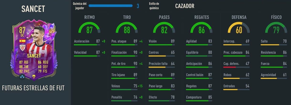 Stats in game Sancet Future Stars FIFA 23 Ultimate Team