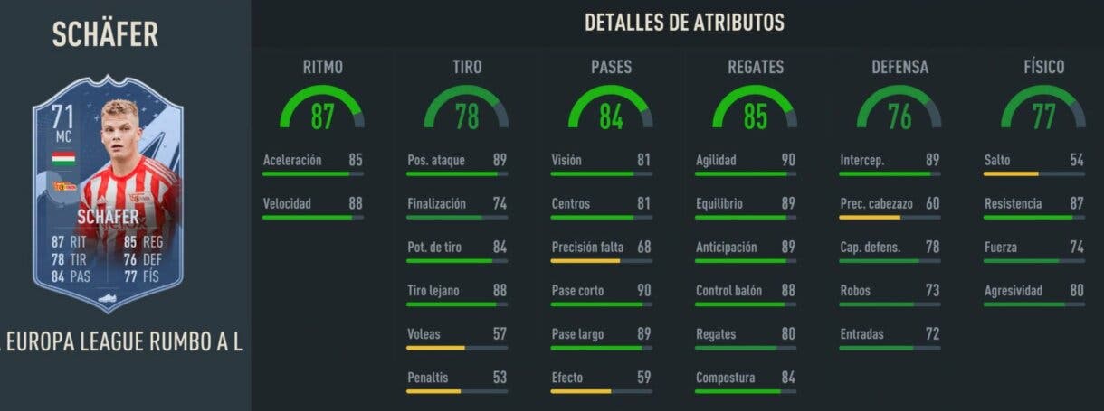 Stats in game Schäfer RTTF 71 FIFA 23 Ultimate Team