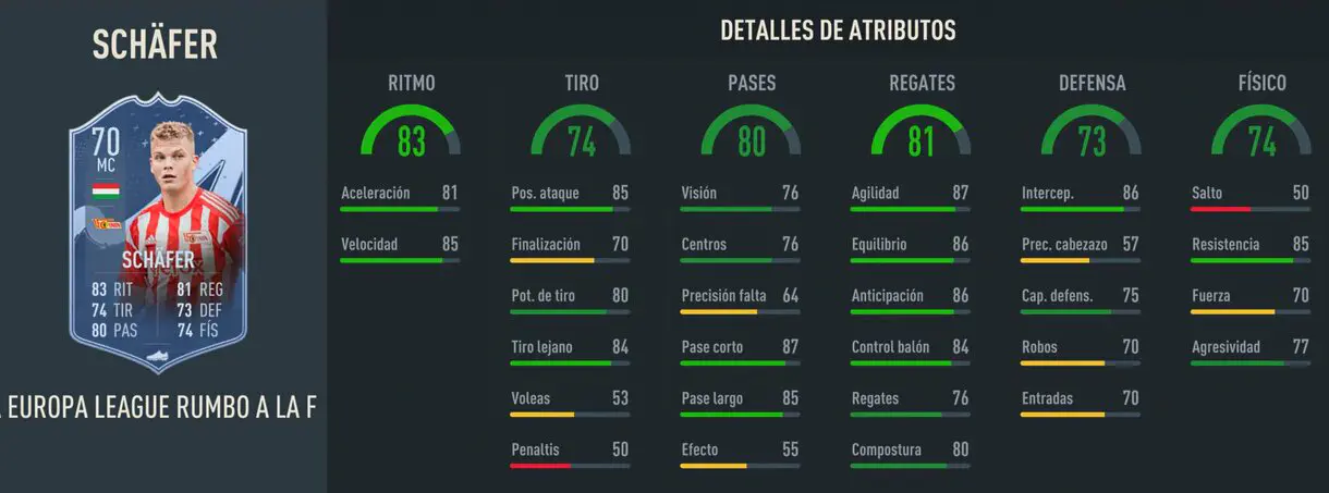 Stats in game Schäfer RTTF FIFA 23 Ultimate Team