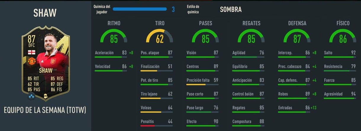 Stats in game Shaw SIF FIFA 23 Ultimate Team