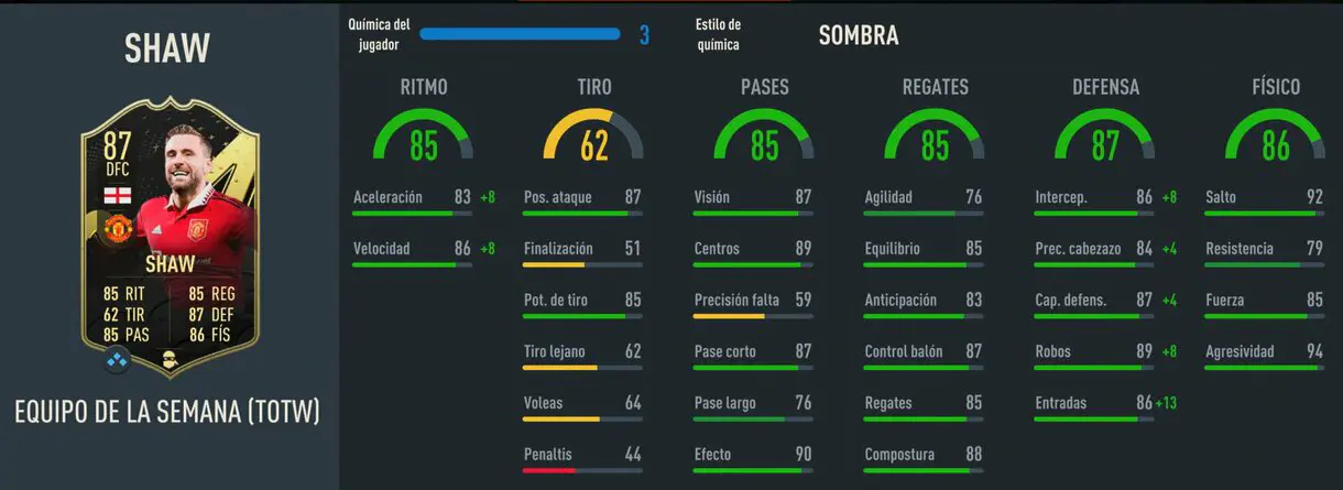 Stats in game Shaw SIF FIFA 23 Ultimate Team