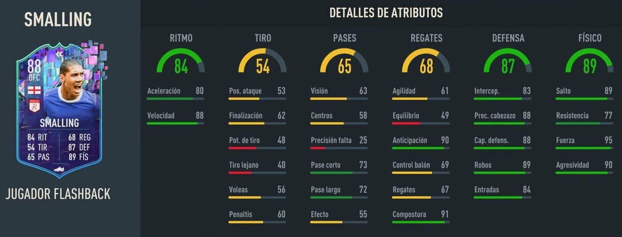 Stats in game Smalling Flashback FIFA 23 Ultimate Team