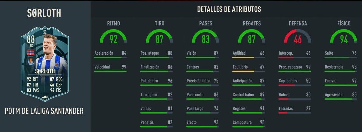 Stats in game Sorloth POTM de LaLiga Santander FIFA 23 Ultimate Team