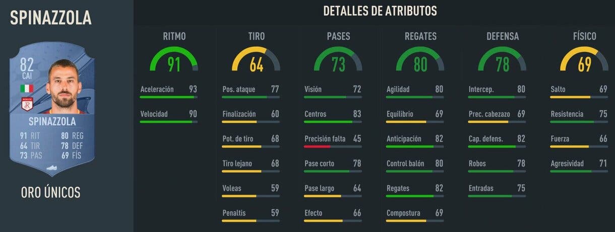 Stats in game Spinazzola oro FIFA 23 Ultimate Team