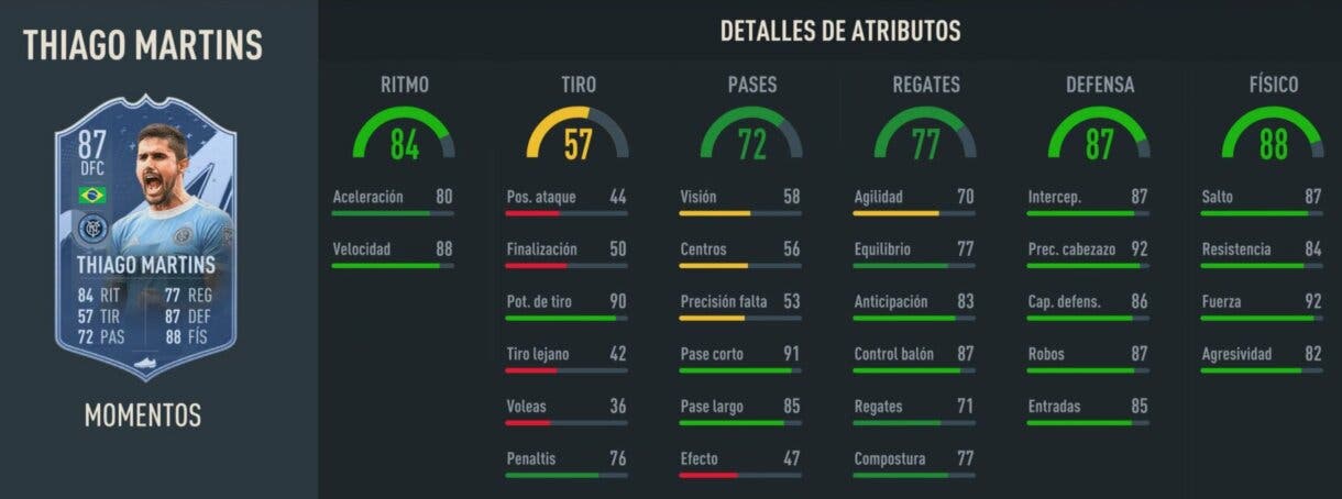 Stats in game Thiago Martins Moments FIFA 23 Ultimate Team