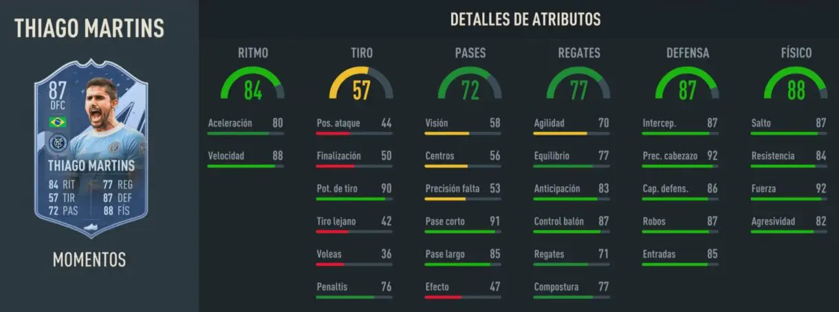 Stats in game Thiago Martins Moments FIFA 23 Ultimate Team