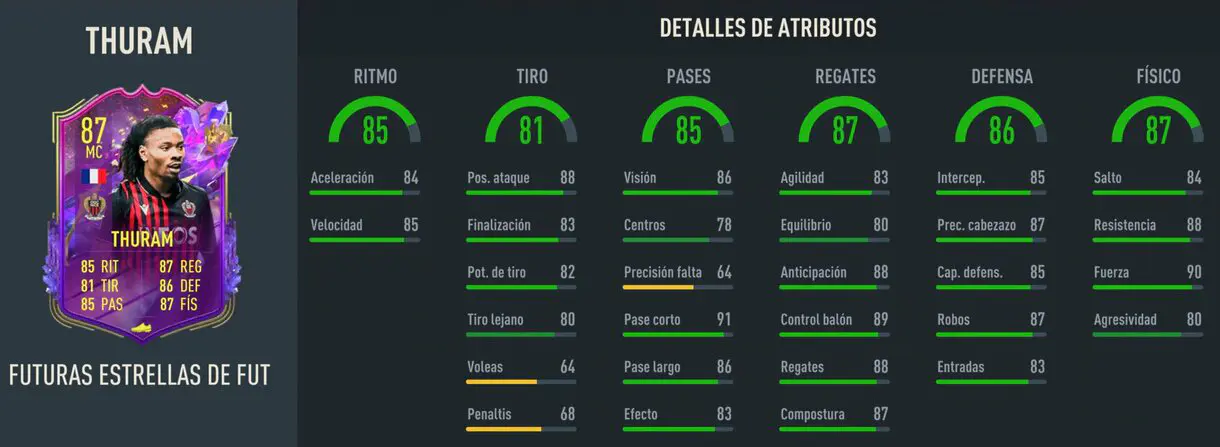 Stats in game Thuram Future Stars FIFA 23 Ultimate Team