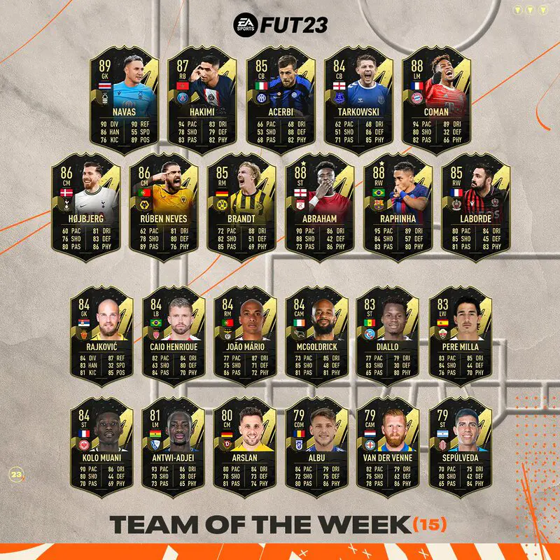 Todas las cartas del TOTW 15 FIFA 23 Ultimate Team