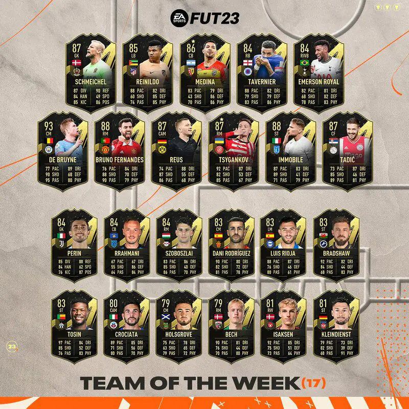 Todas las cartas del TOTW 17 de FIFA 23 Ultimate Team
