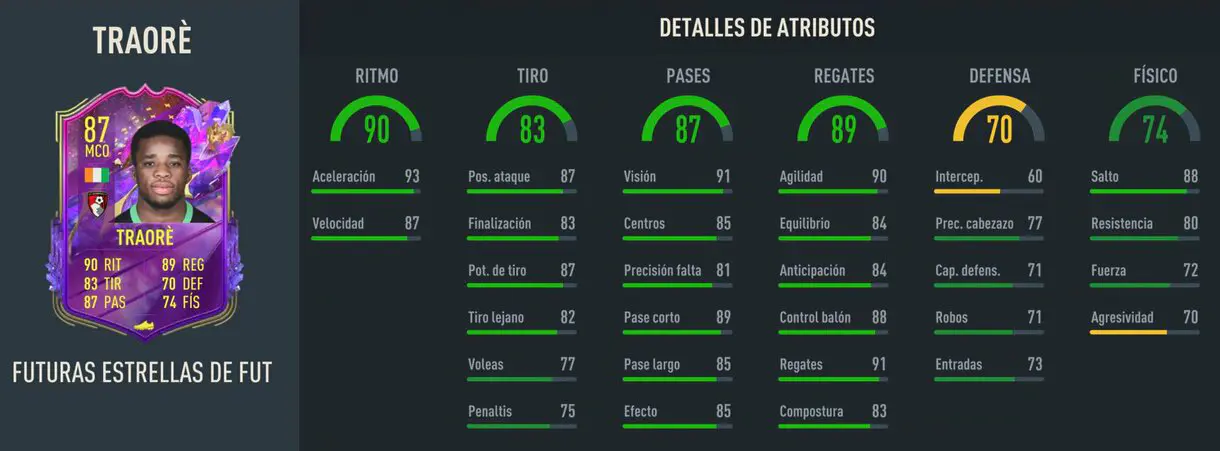 Stats in game Traoré Future Stars FIFA 23 Ultimate Team