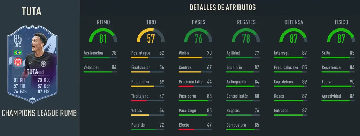 Stats in game Tuta RTTF FIFA 23 Ultimate Team