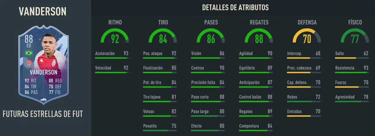 Stats in game Vanderson Future Stars MD FIFA 23 Ultimate Team