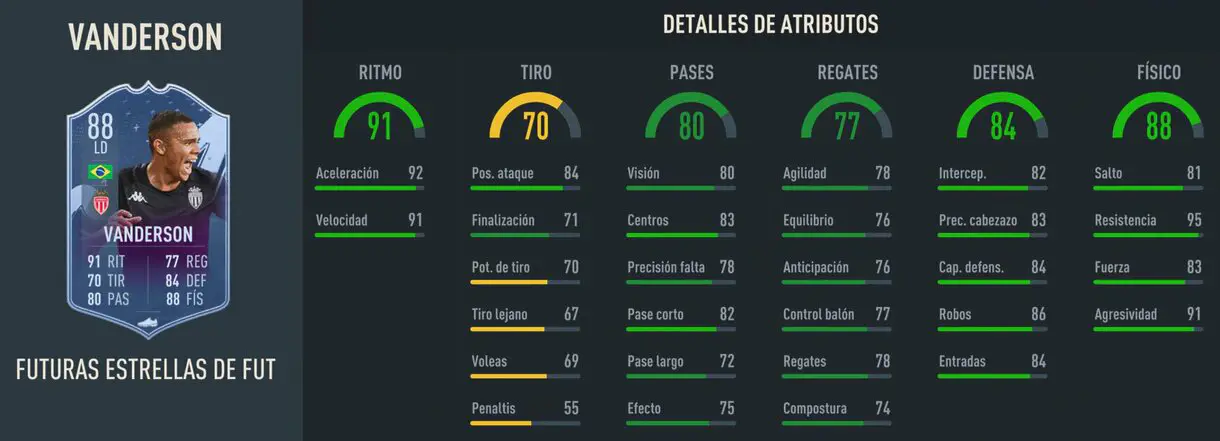 Stats in game Vanderson Future Stars LD FIFA 23 Ultimate Team