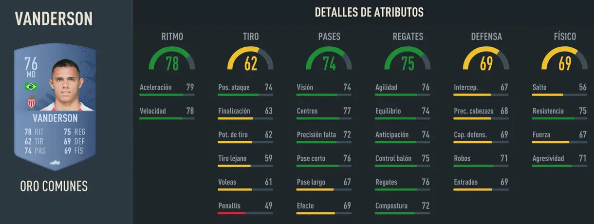 Stats in game Vanderson oro FIFA 23 Ultimate Team