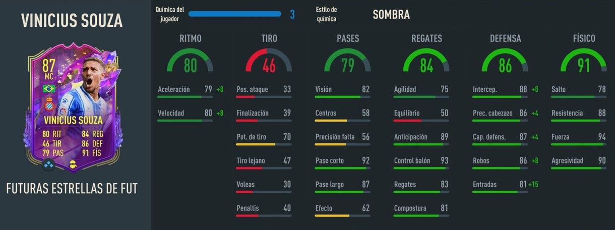 Stats in game Vinicius Souza Future Stars FIFA 23 Ultimate Team