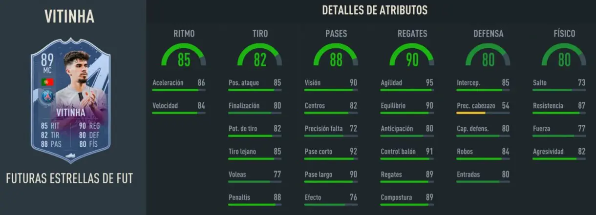 Stats in game Vitinha Future Stars FIFA 23 Ultimate Team