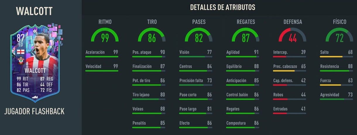 Stats in game Walcott Flashback FIFA 23 Ultimate Team