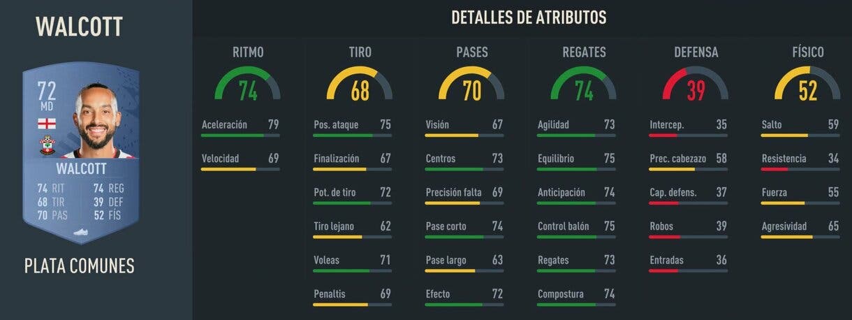 Stats in game Walcott plata FIFA 23 Ultimate Team