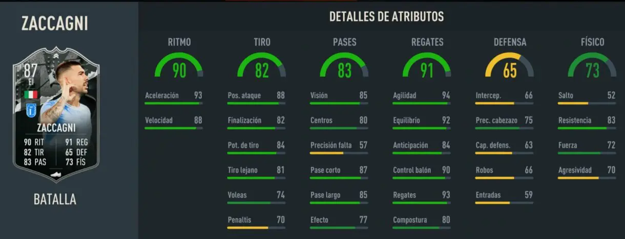 Stats in game Zaccagni Showdown FIFA 23 Ultimate Team