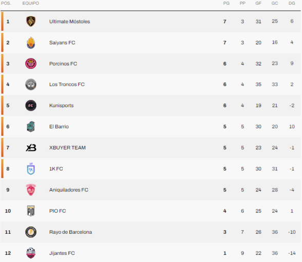 Horarios Kings League Jornada 11 Partidos de la última jornada que