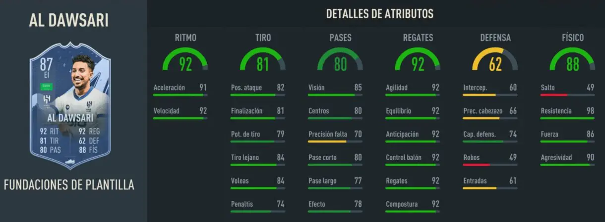 Stats in game Al Dawsari Fundaciones FIFA 23 Ultimate Team