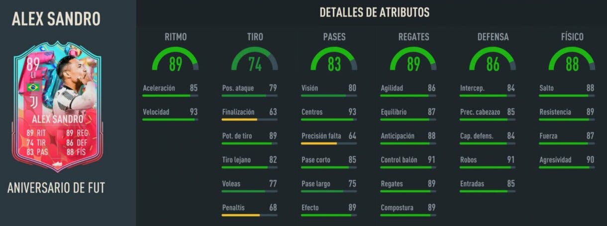 In-Game Stats Alex Sandro FUT Anniversary FIFA 23 Ultimate Team