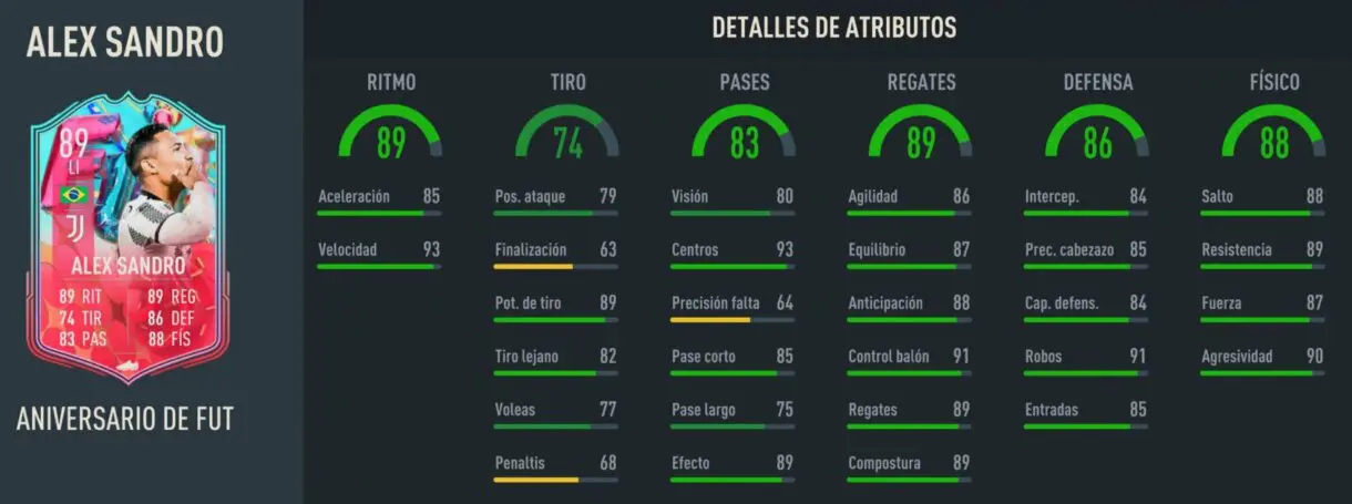 Stats in game Alex Sandro FUT Birthday FIFA 23 Ultimate Team