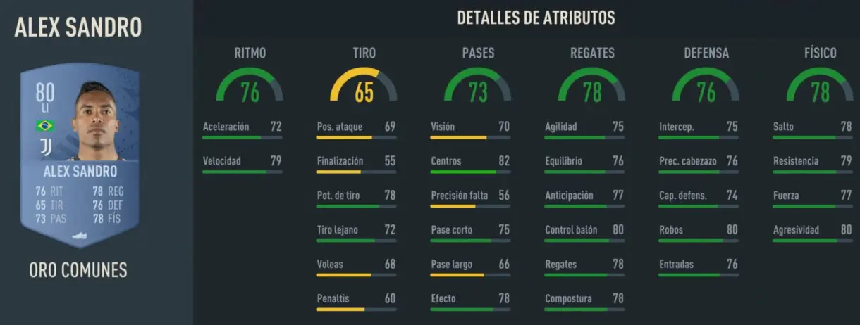 Stats in game Alex Sandro oro FIFA 23 Ultimate Team