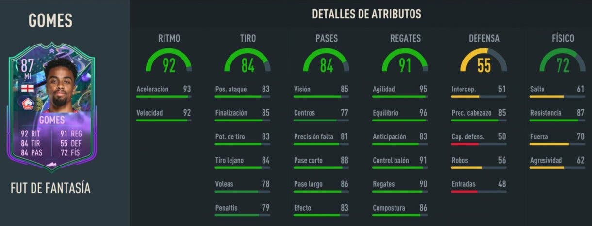 Stats in game Angel Gomes Fantasy FUT FIFA 23 Ultimate Team